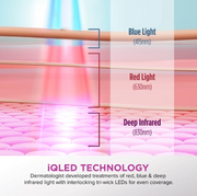 Shark CryoGlow Under-Eye Cooling + LED Mask